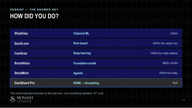 Week 1 activity slide 13