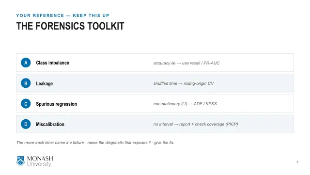 Week 5 activity slide 3