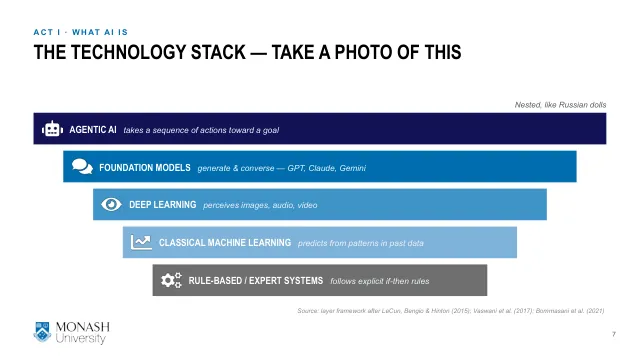 Week 1 lecture slide 7