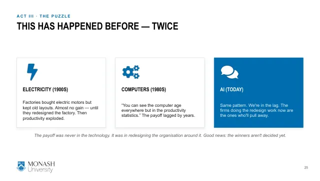Week 1 lecture slide 25