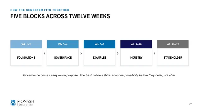 Week 1 lecture slide 29