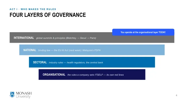 Week 3 lecture slide 6