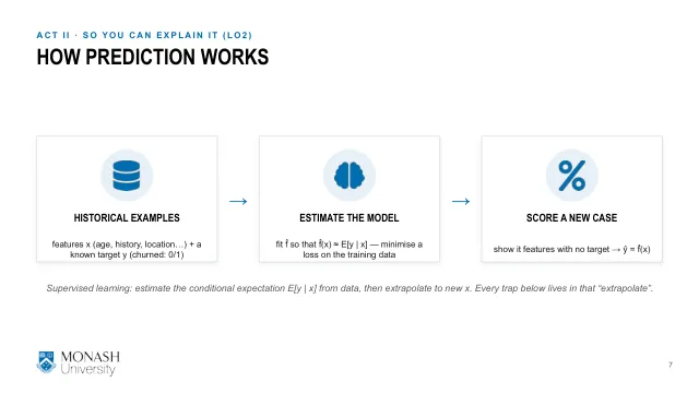 Week 5 lecture slide 7