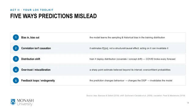Week 5 lecture slide 9