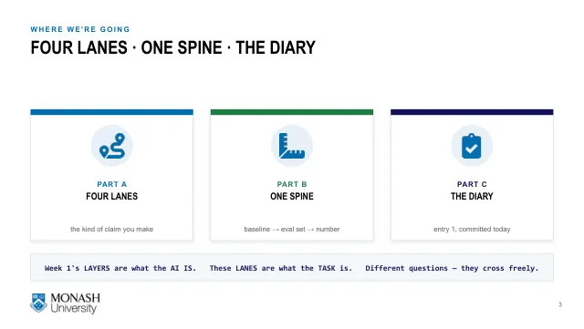 Week 6 lecture slide 3