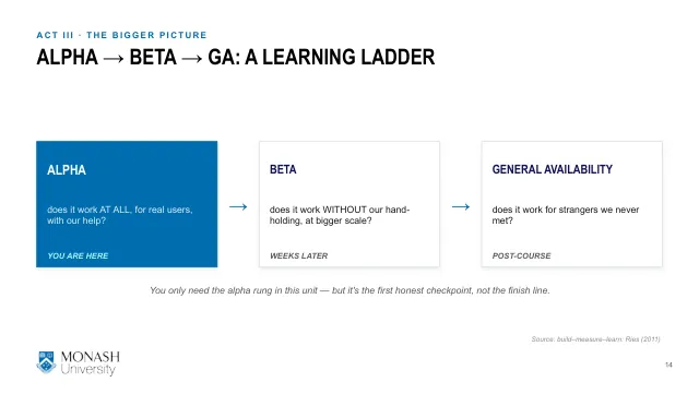 Week 9 lecture slide 14