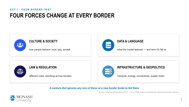 Week 11 lecture slide 5